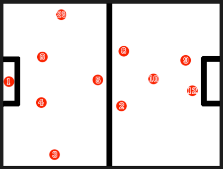 Arsenal's dynamic and fluid 3-5-2 formation switching to a 4-4-2 diamond